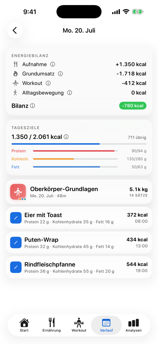 Training & Mahlzeiten, Tag für Tag