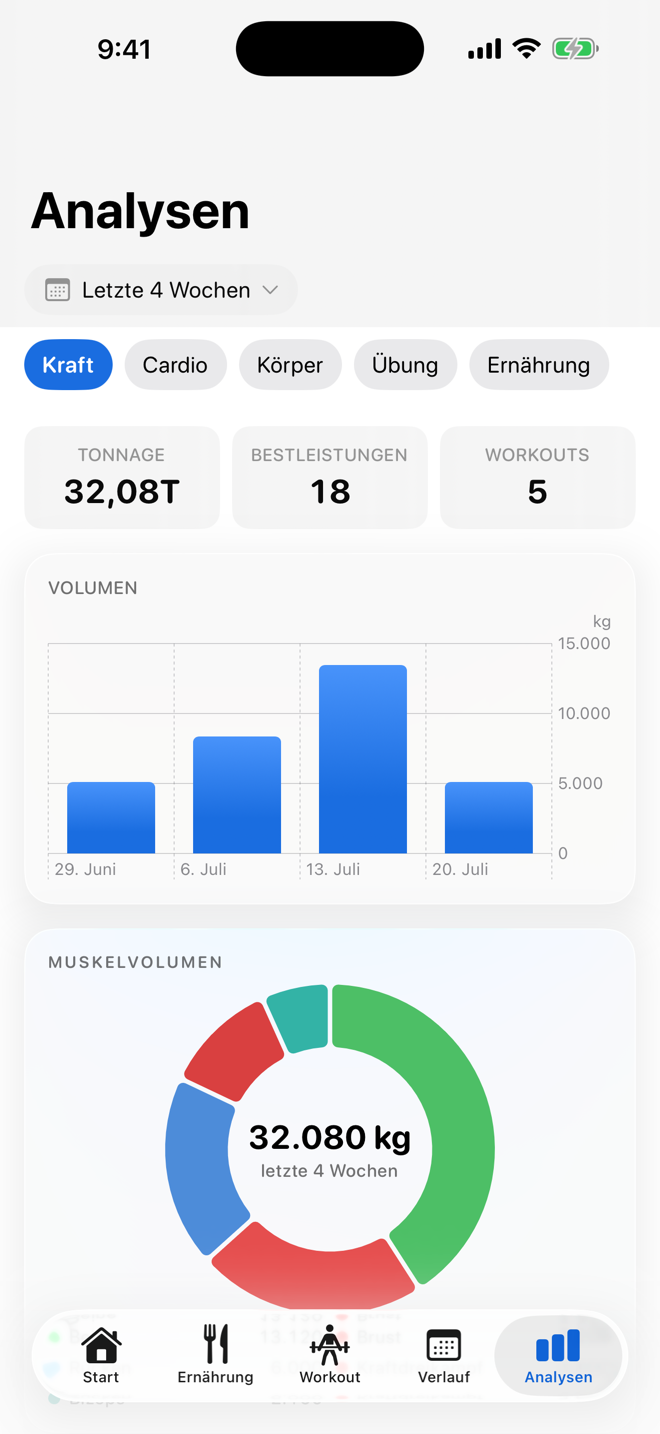Sieh jede Zahl steigen