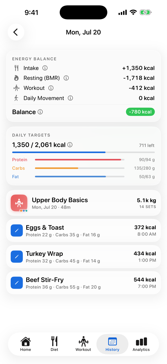 Workouts & meals, day by day