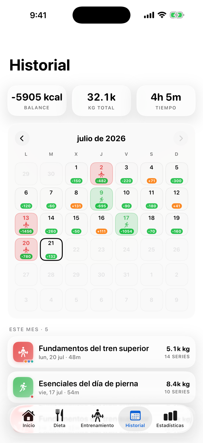 Tu balance de energía cada día