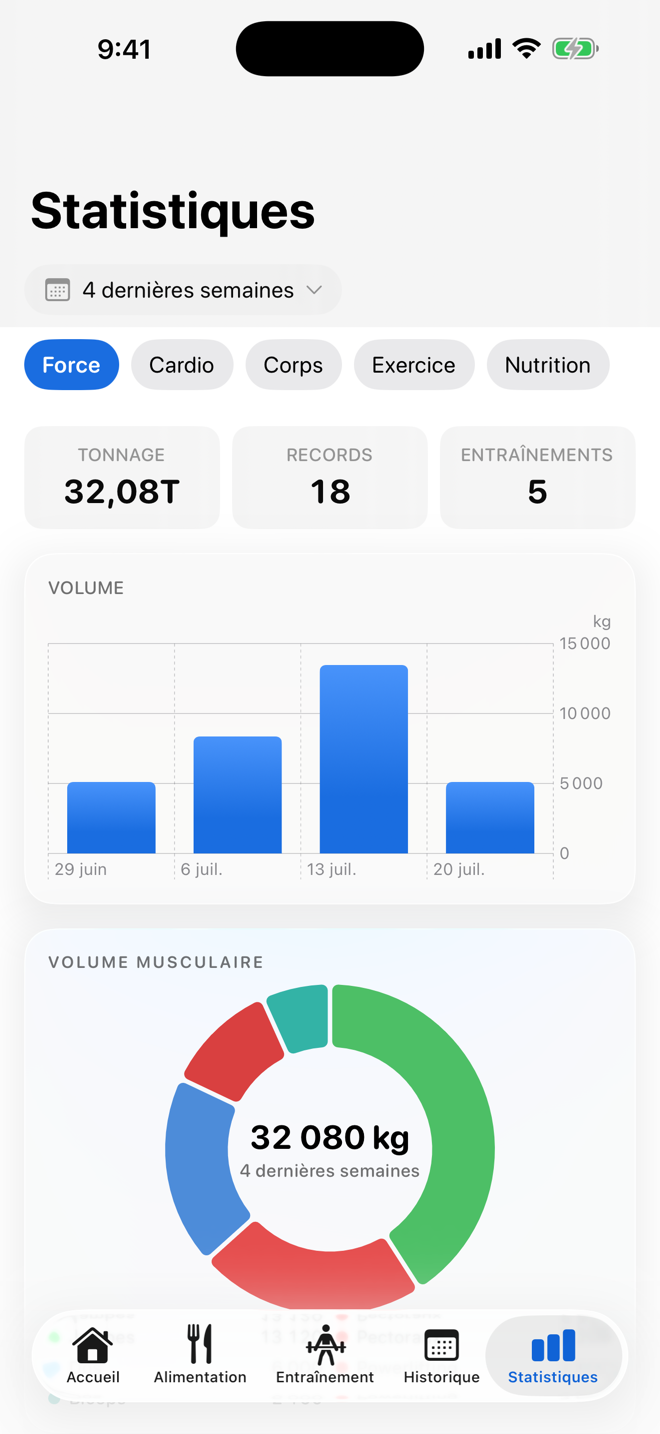 Regardez grimper chaque chiffre