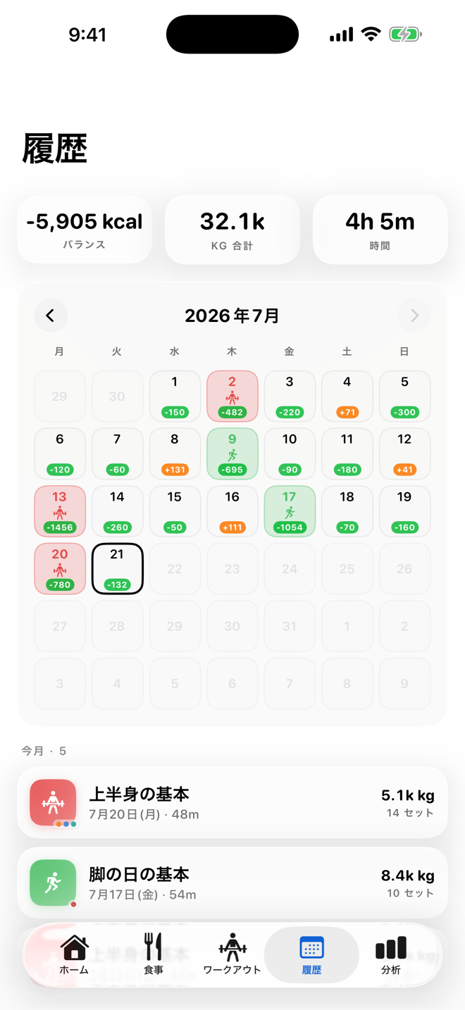 毎日の エネルギー収支