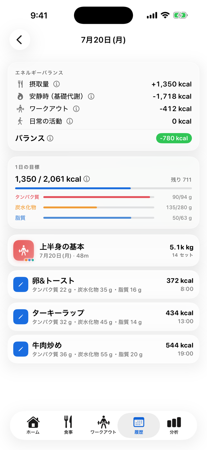 トレも食事も 1日ごとに