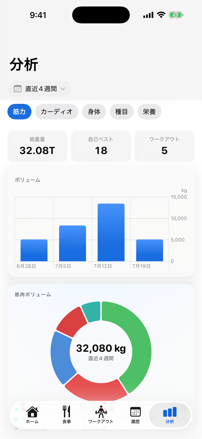 数字が伸びる のを実感