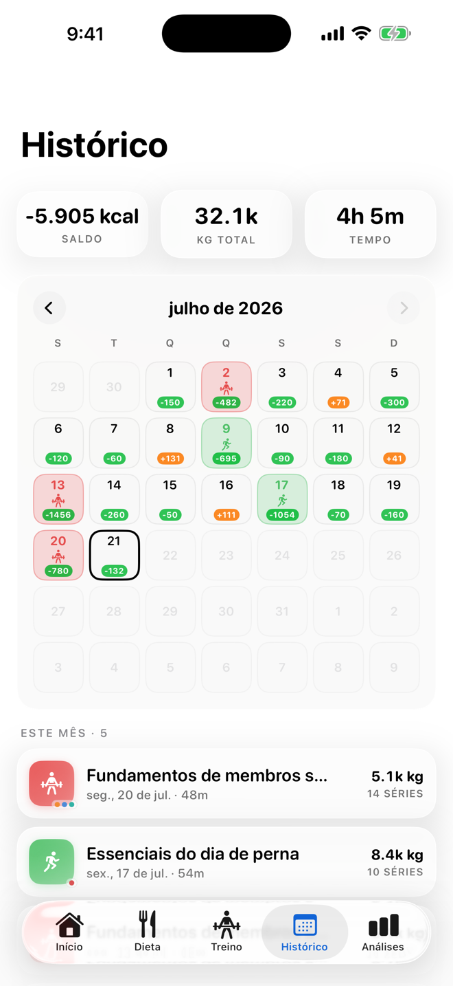 Seu balanço de energia todo dia