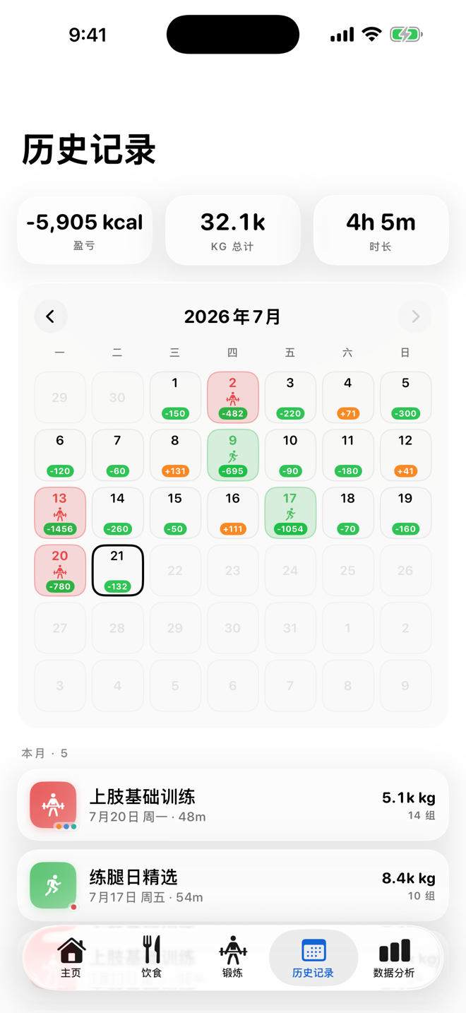 每天的 能量平衡