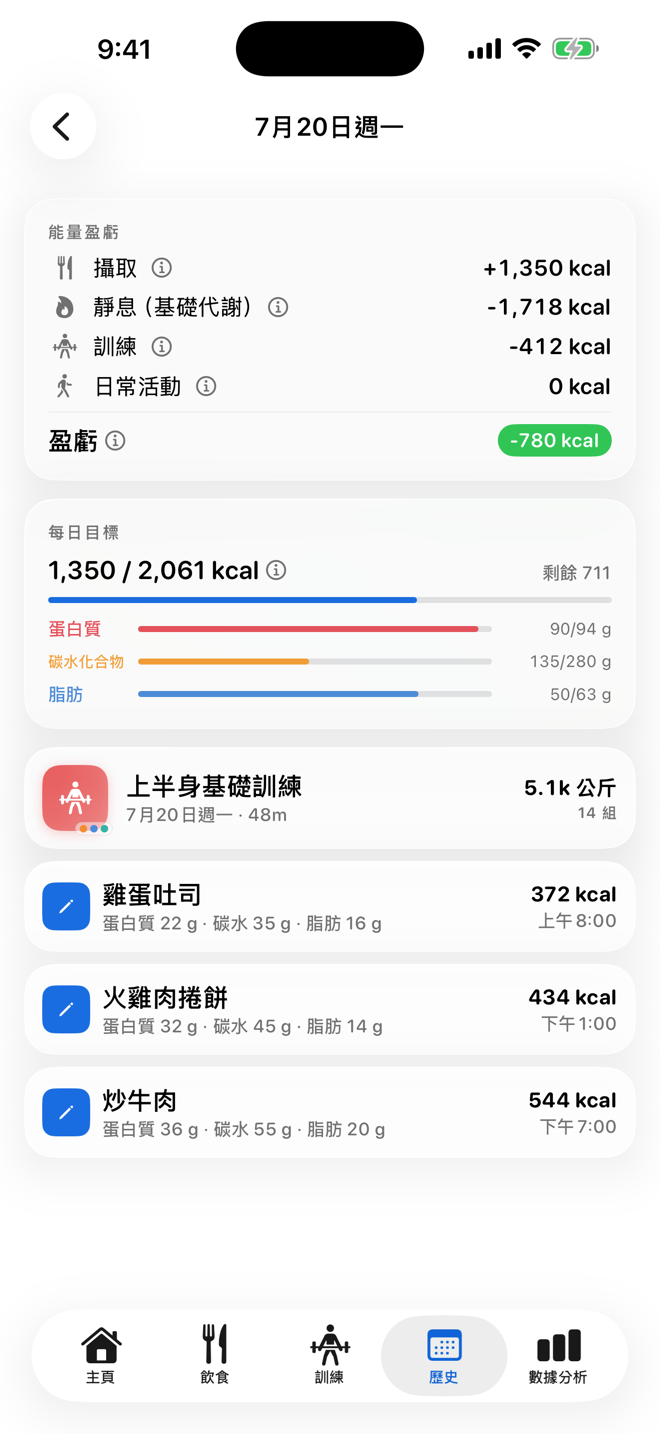 訓練與飲食， 逐日掌握